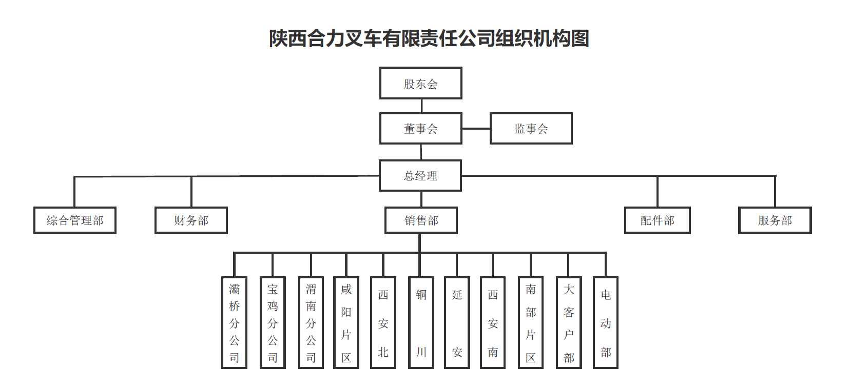 陕西PG电子组织构架图.png